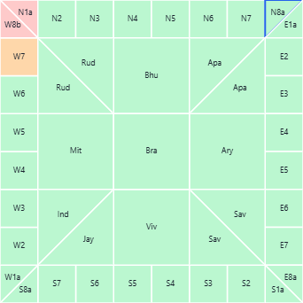 Devata mini-mandala heatmap