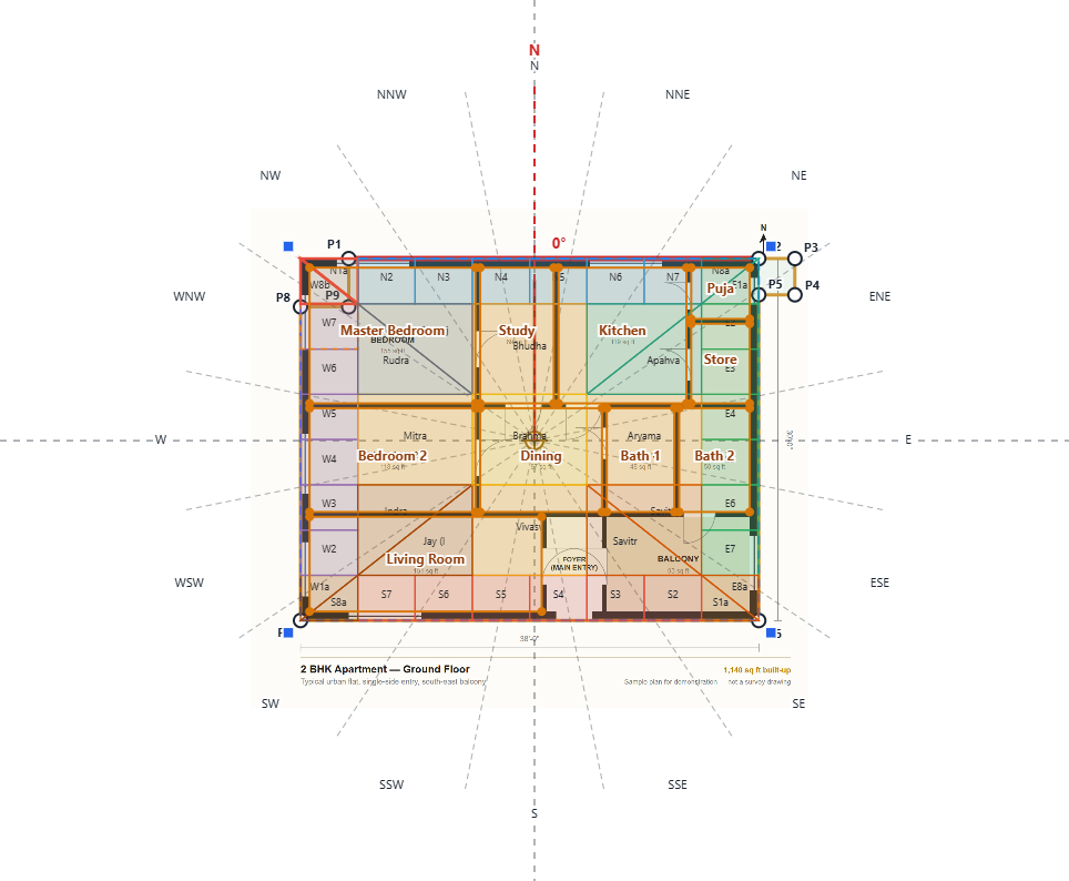 The 45 Devata Zones