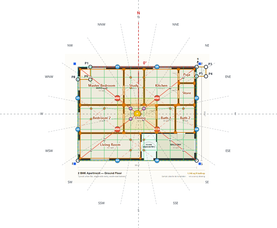 Structural Energy Points (Marm Sthan)